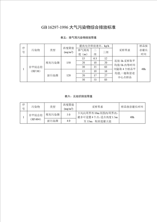 DB319822016城镇污水处理厂大气污染物排放标准