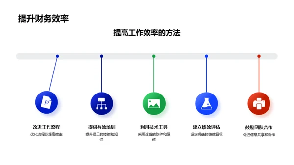 财务驱动的企业文化