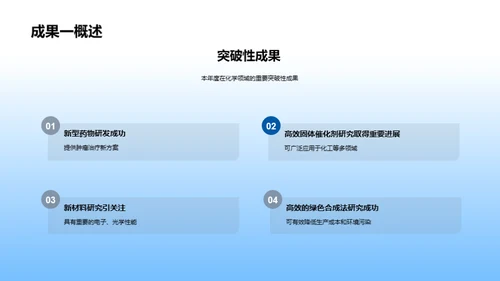 化学研究年度回顾