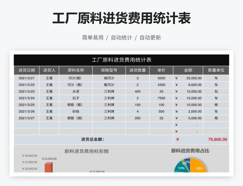 工厂原料进货费用统计表
