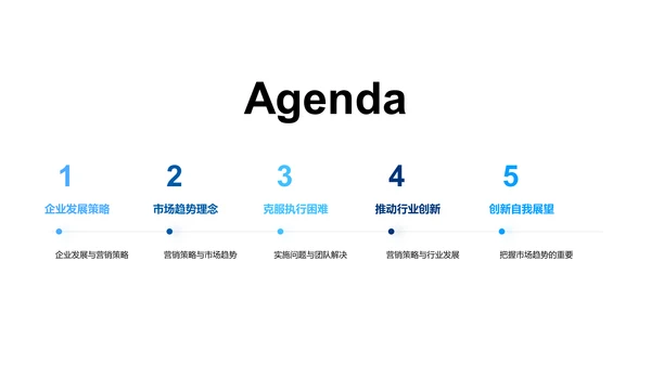 营销策略解析报告PPT模板