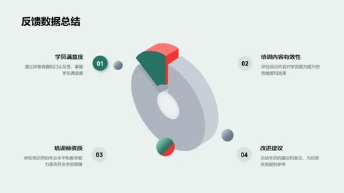 培训工作回顾与展望