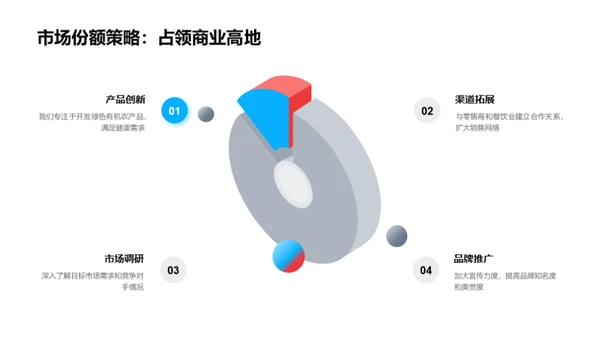 绿色增长未来愿景