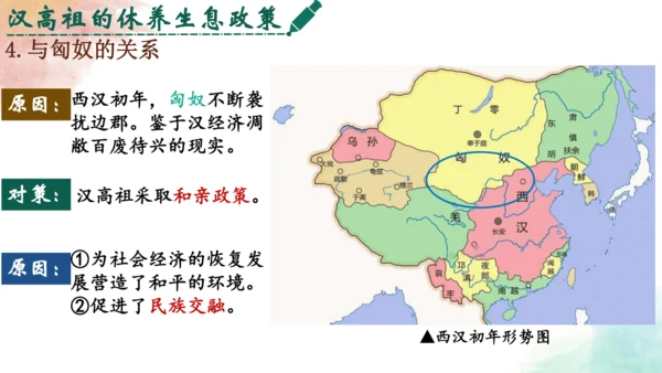 第11课 西汉建立和“文景之治” 课件 七年级历史上册优质教学课件（统编版2024）