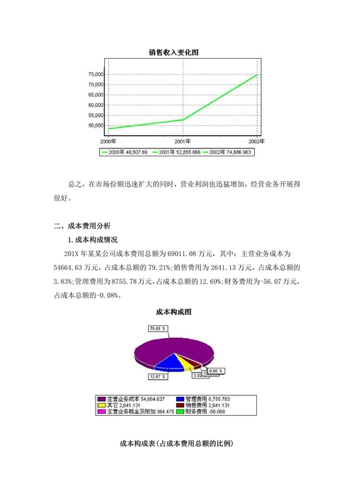 企业财务分析报告经营模板