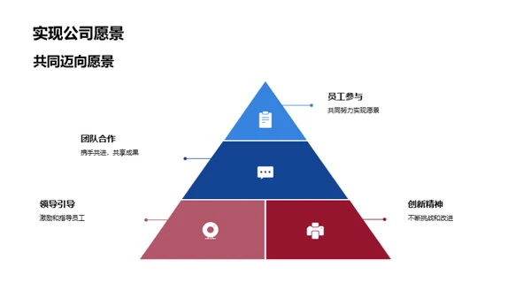 推动力量：企业文化