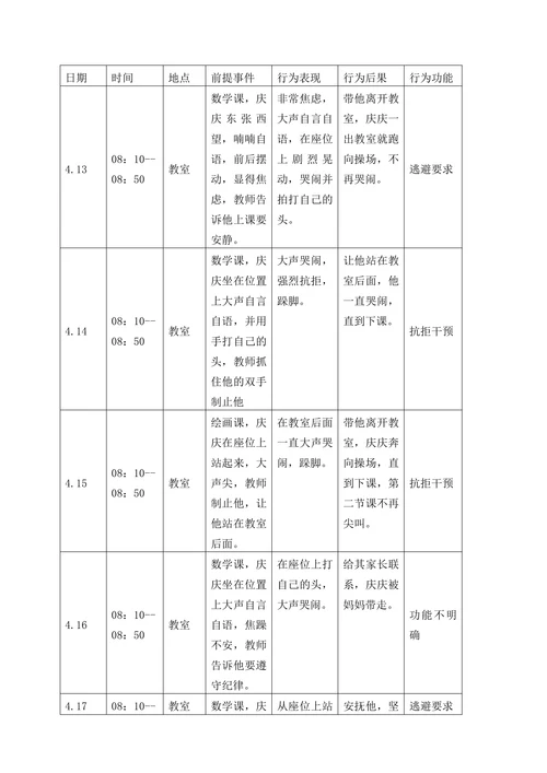 特殊教育论文自闭症儿童课堂哭闹行为的干预策略基于个案行为干预的分析