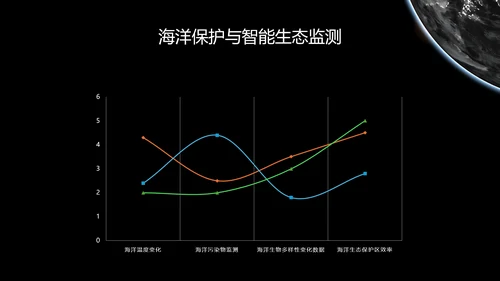 黑色科技风人工智能科普PPT模板