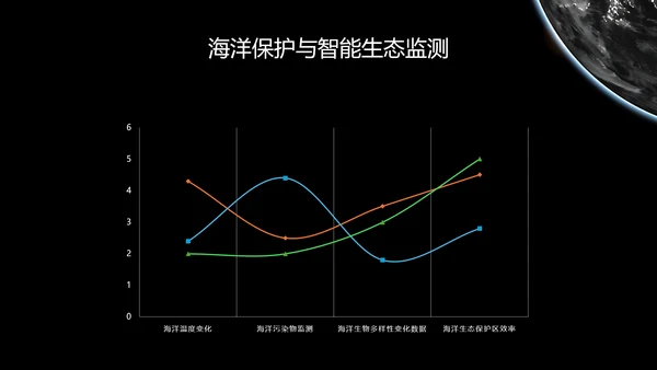 黑色科技风人工智能科普PPT模板