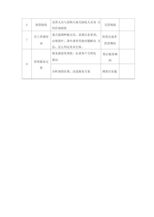 苗木供应整体保障及售后服务方案.docx