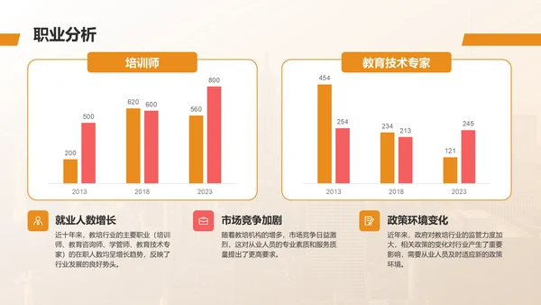 橙色摄影风个人职业生涯规划PPT模板