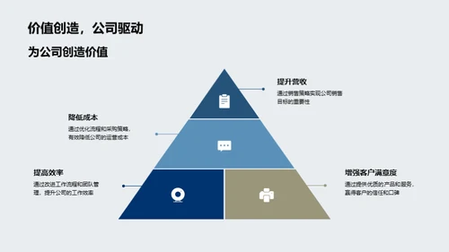 实力展现职场魅力