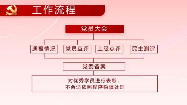 红色喜庆智慧社区便民惠民动态PPT模板