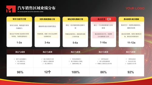 红色科技风汽车行业工作汇报总结ppt模板