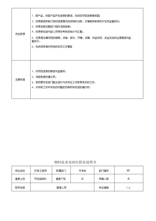 研发部各岗位职责说明书