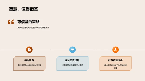 绿化社区 从我做起