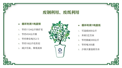 绿色简约风垃圾分类督导员培训课件