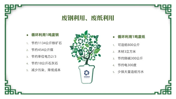 绿色简约风垃圾分类督导员培训课件