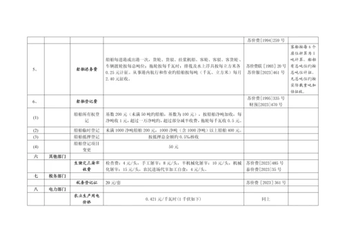 泰州市主要涉及农村生产经营活动收费项目和标准.docx