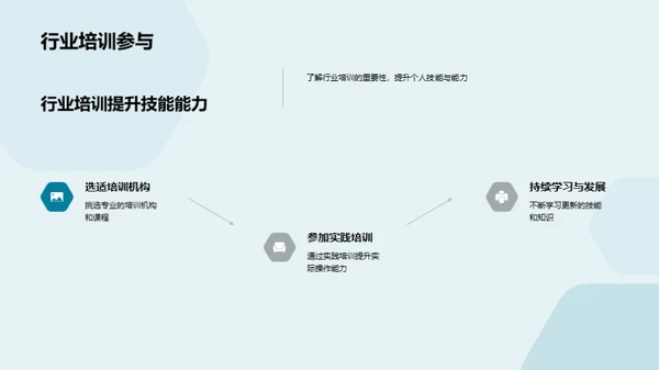 餐饮业成功进阶