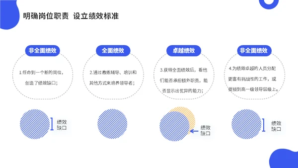公司会议领导梯队建设培训蓝色通用PPT模板