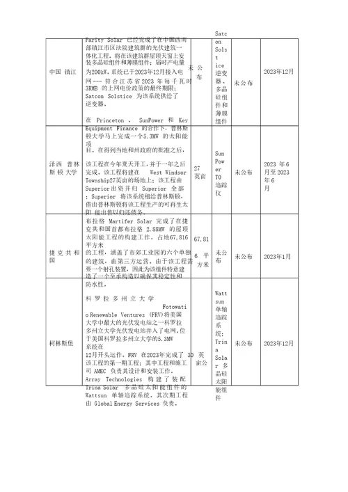 全球光伏发电项目汇总二