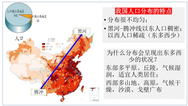 国土与人民