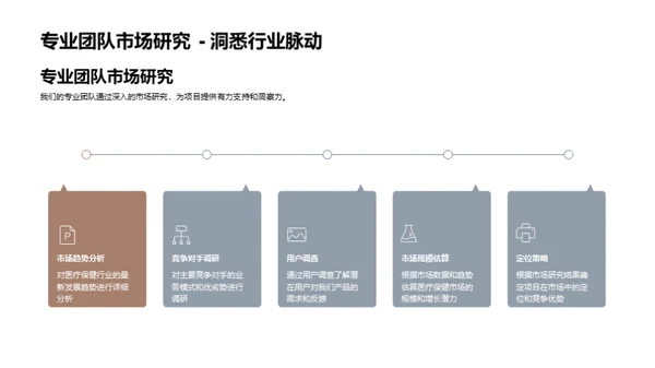 医疗未来的创新驱动