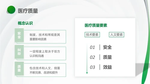 绿色简约风医护人员医疗质量与安全管理培训PPT