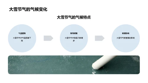 大雪节气地理解析