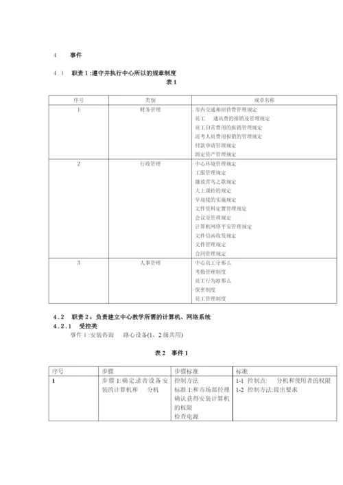 北大青鸟中心技术支持岗位标准化规章制度.docx