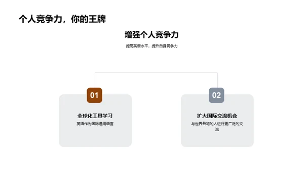 英语：全球化的钥匙