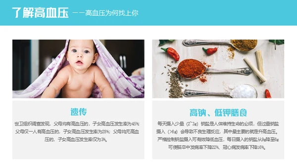 高血压健康知识讲座通用PPT模板