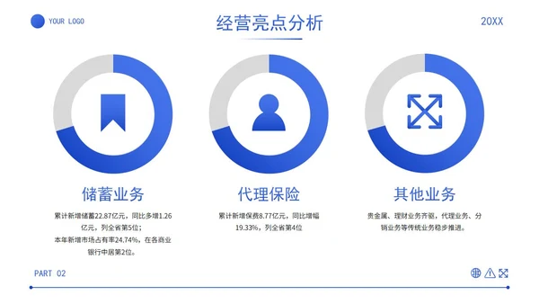 蓝色简约实景几何商务经营分析工作汇报PPT模板