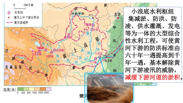 人教版（人文地理） 下册4.2.3 母亲河（黄河）课件