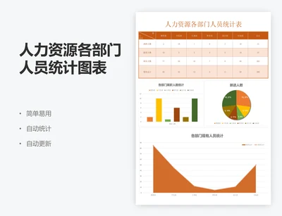 人力资源各部门人员统计图表