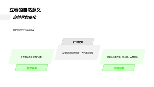 立春报道策略PPT模板