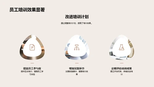 人资部门年度总结