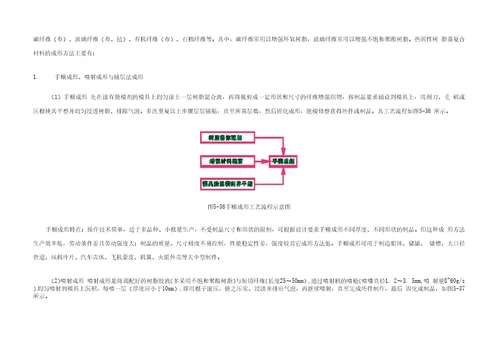 第六张第五节复合材料成形