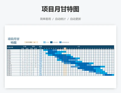 项目月甘特图