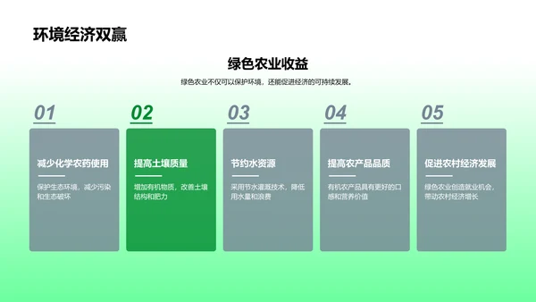 绿色农业之路