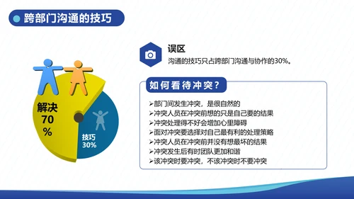 企业内训跨部门沟通与协作教学PPT课件