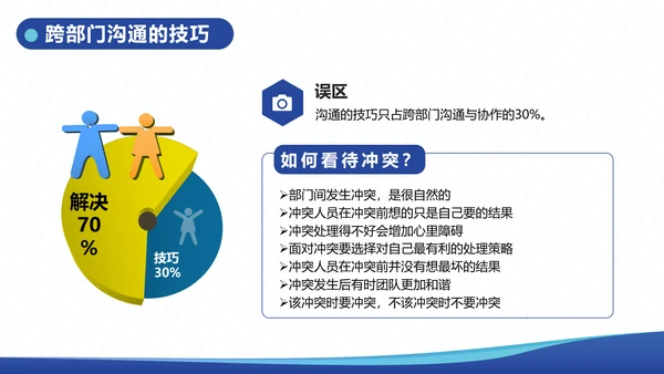 企业内训跨部门沟通与协作教学PPT课件