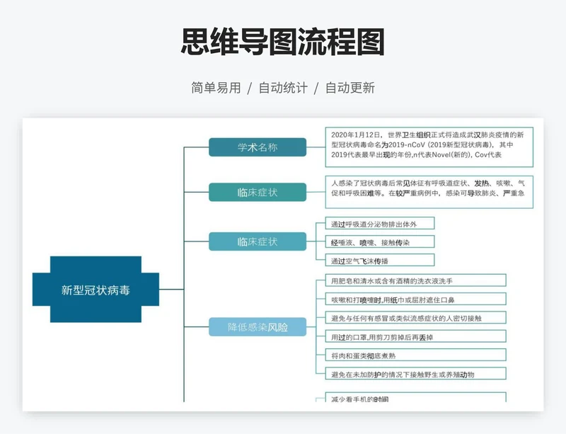 思维导图流程图