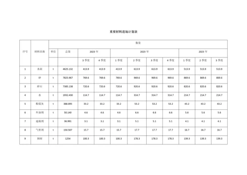 隧道工程资源配置计划.docx