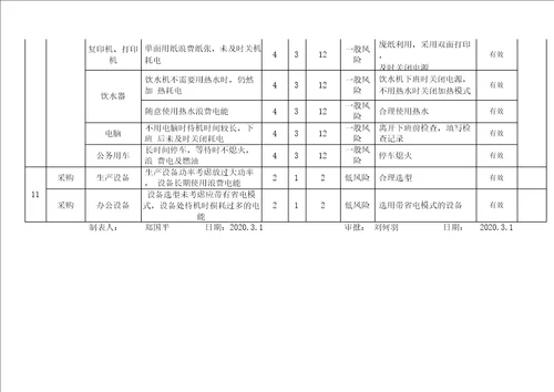 能源管理体系,能源因素风险识别,评价及应对措施制造企业模板