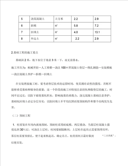 某单层工业厂房施工组织设计汇总