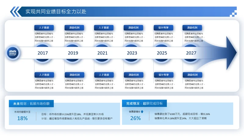 蓝色商务风表格数据分析图表页