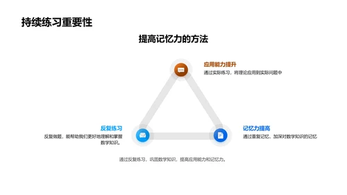 数学基础讲解PPT模板