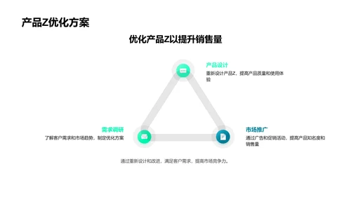 年度家居销售总结PPT模板